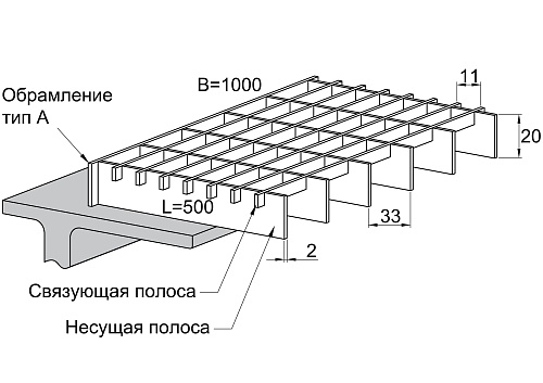 Прессованный решетчатый настил Р 33х11/20х2 Х\К Сталь ОЦ 500/1000 мм (А-обр.) 
